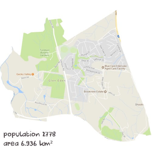 Online Tutoring Near Me